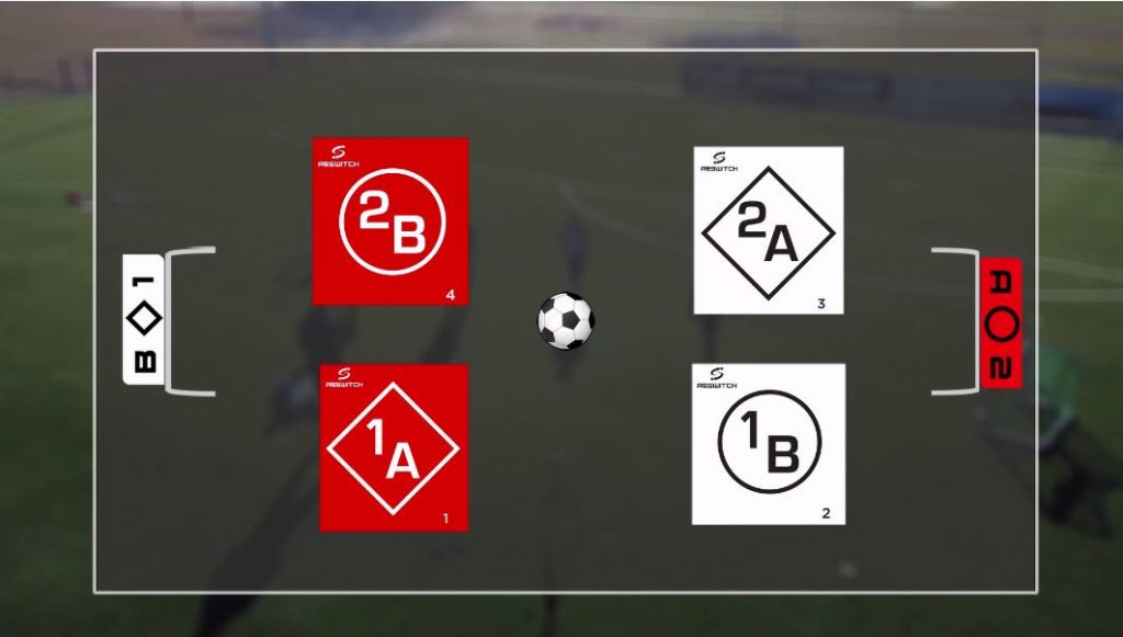 Situation RESWITCH im 2:2