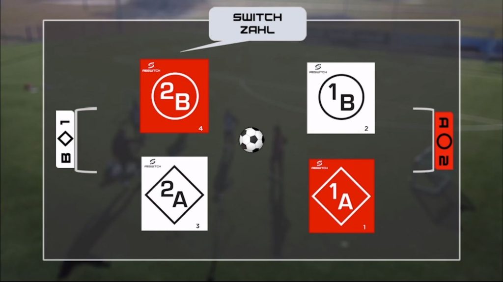 Situation RESWITCH 2:2