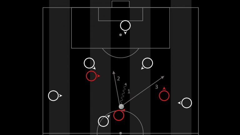 Fiktive Spielsituation: Balleroberung im Zentrum von „rot“ nach Spielaufbau von „weiß“. 