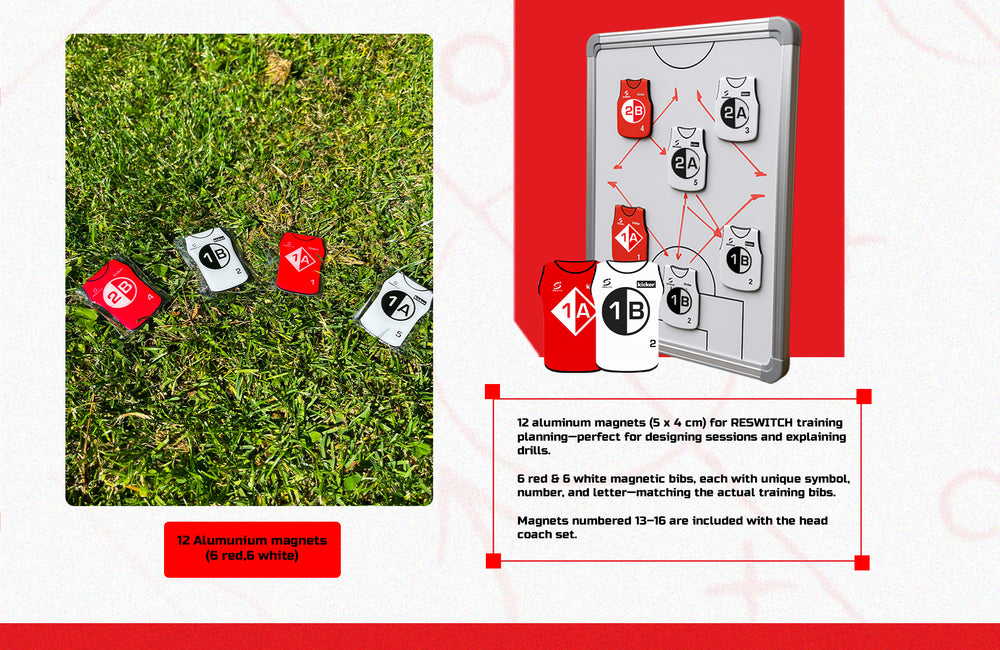 Sechs RESWITCH Magnete von matchconcept UG (fünf rote, ein weißer) liegen auf dem Rasen. Daneben zeigt eine Fußball-Trainingsplantafel 12 Magnete und einen Text, der ihre Größe und Anwendung im Training beschreibt.