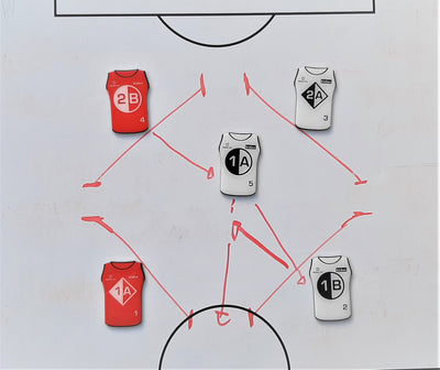 RESWITCH Magnete für die Planung von modernem Fußballtraining der Spielintelligenz & Handlungsschnelligkeit